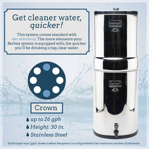 Crown Berkey , Berkey Water Canada